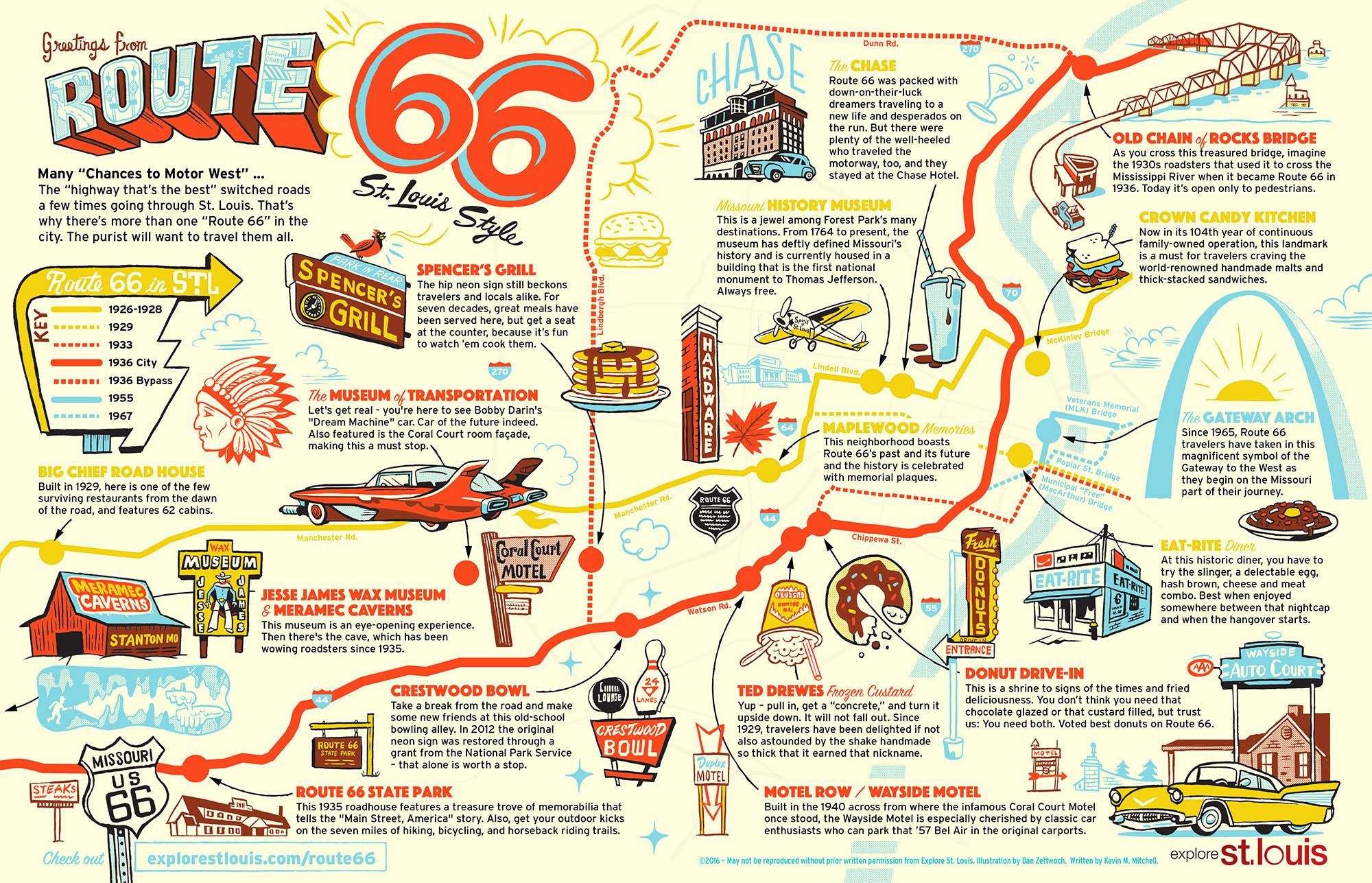 Pin Page with Printable Map Of Route 66 Usa