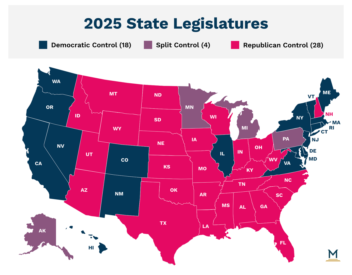 2025 State Legislatures | Multistate with Political Map of USA Red and Blue States 2025