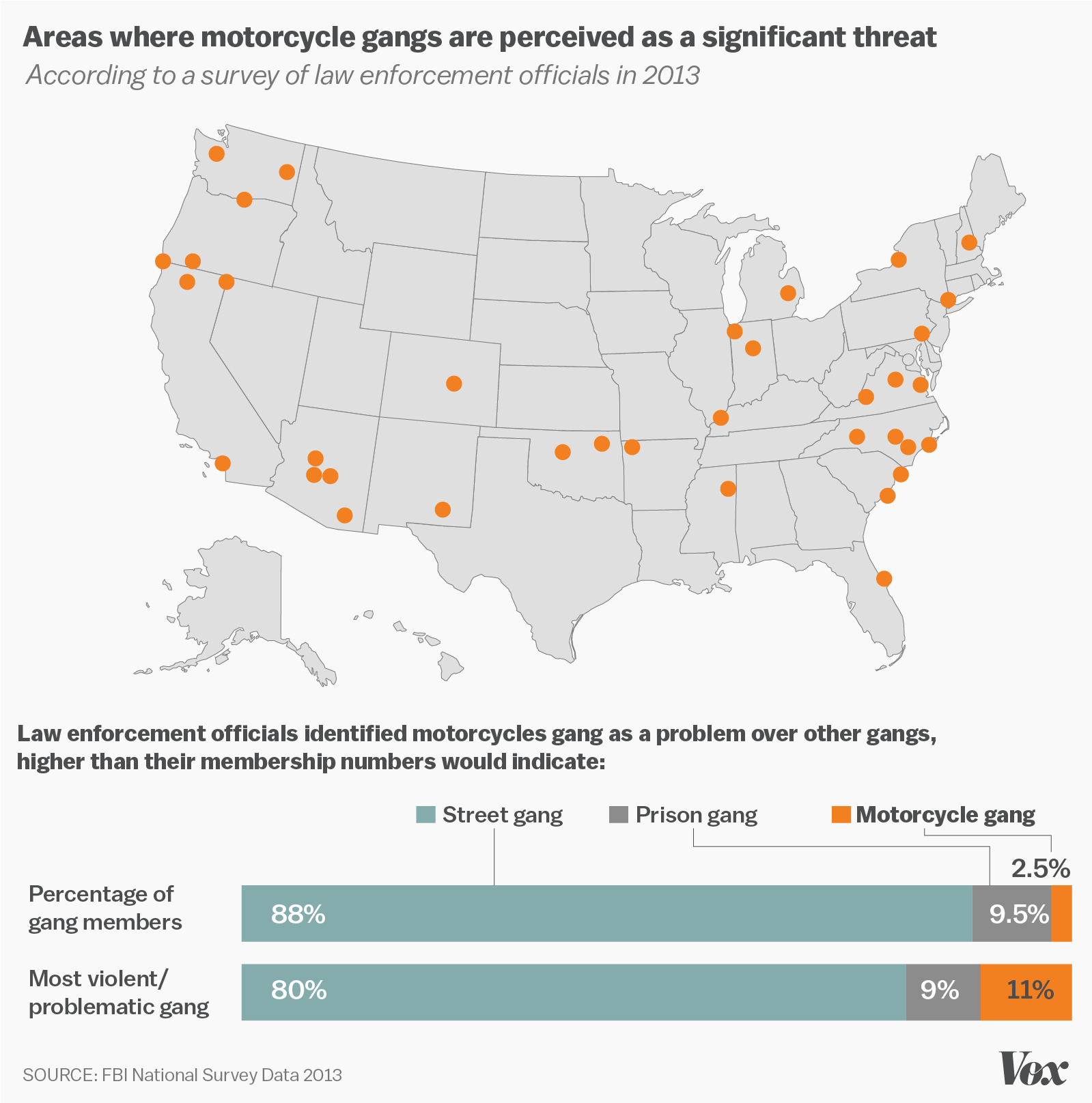 A Beginner&amp;#039;S Guide To Biker Gangs | Vox in List Of Motorcycle Clubs By State Map Usa