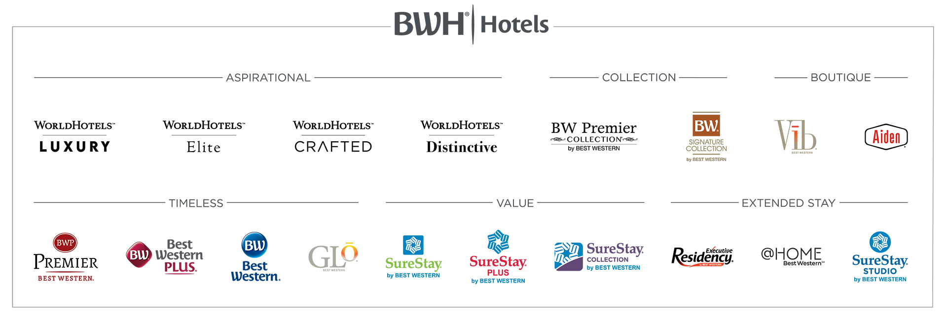 Bwh Hotels intended for Map Of Best Western Hotels In Usa