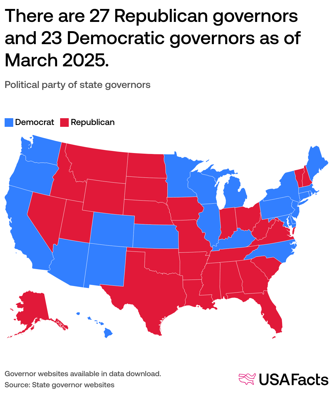 How Red Or Blue Is Your State? | Usafacts for Map of USA Showing Red and Blue States