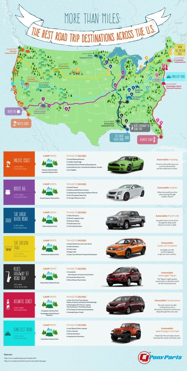 More Than Miles: The Best Road Trip Destinations Across The U.s. with Best Road Trip Map of USA