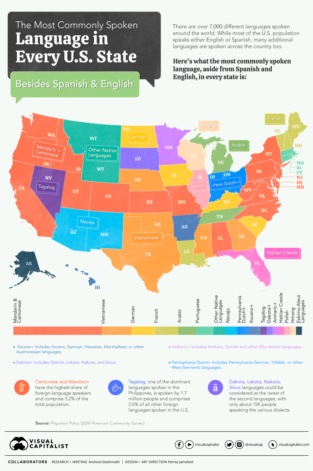 Most Common Language In U.s. States (Besides English And Spanish) within Map of Languages Spoken In USA