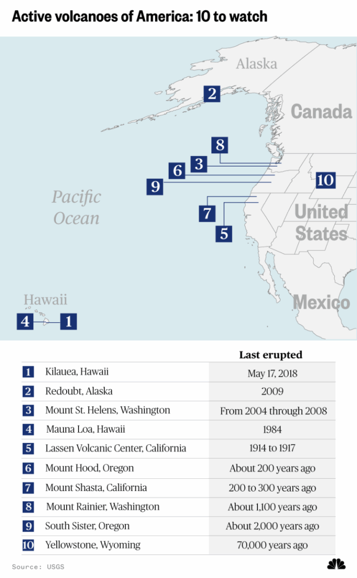 Map of Active Volcanoes In USA